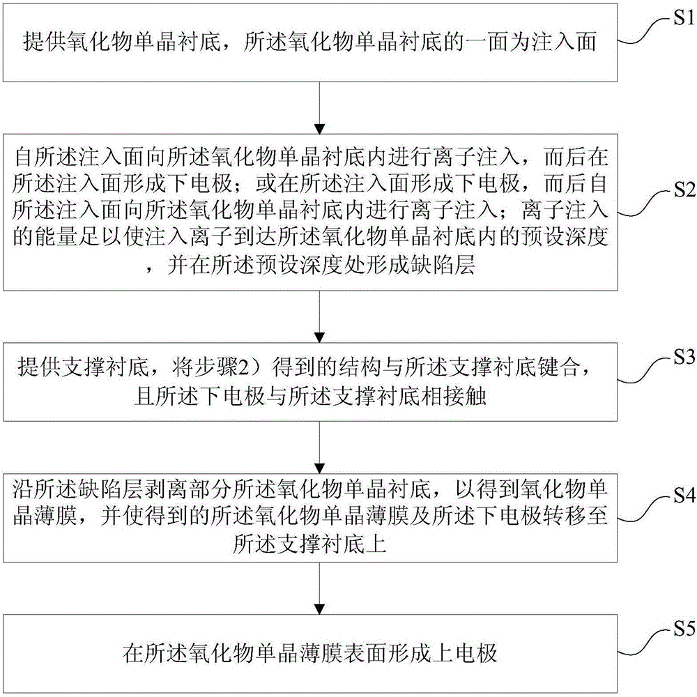 Method for preparing mono-crystalline oxide resistive random access memory by utilizing ion injection and stripping technology