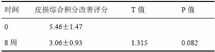 A kind of traditional Chinese medicine composition for treating chloasma, preparation method and preparation