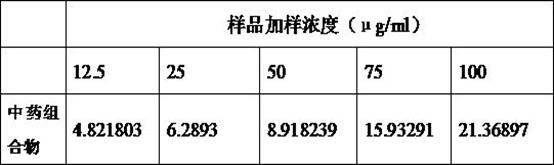 A kind of traditional Chinese medicine composition for treating chloasma, preparation method and preparation