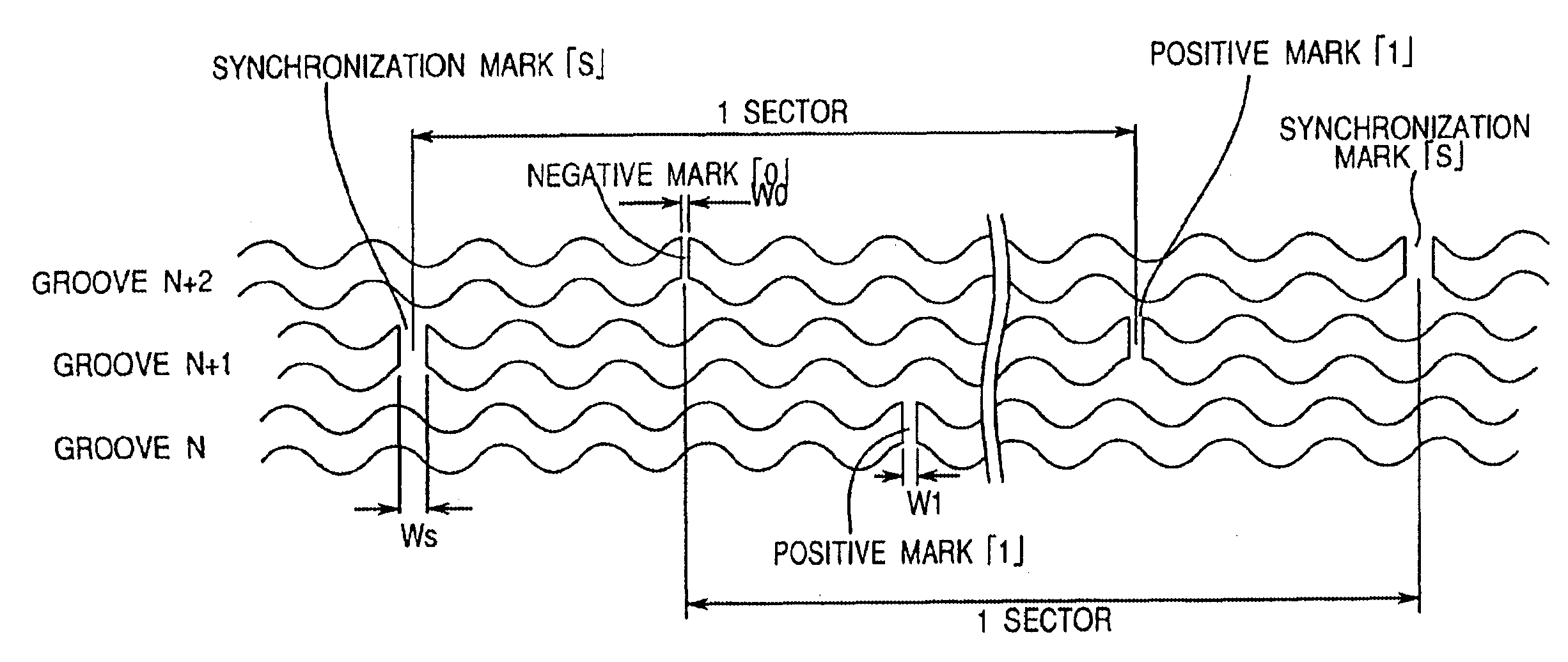 Optical disc having positive marks and negative marks in a sector block