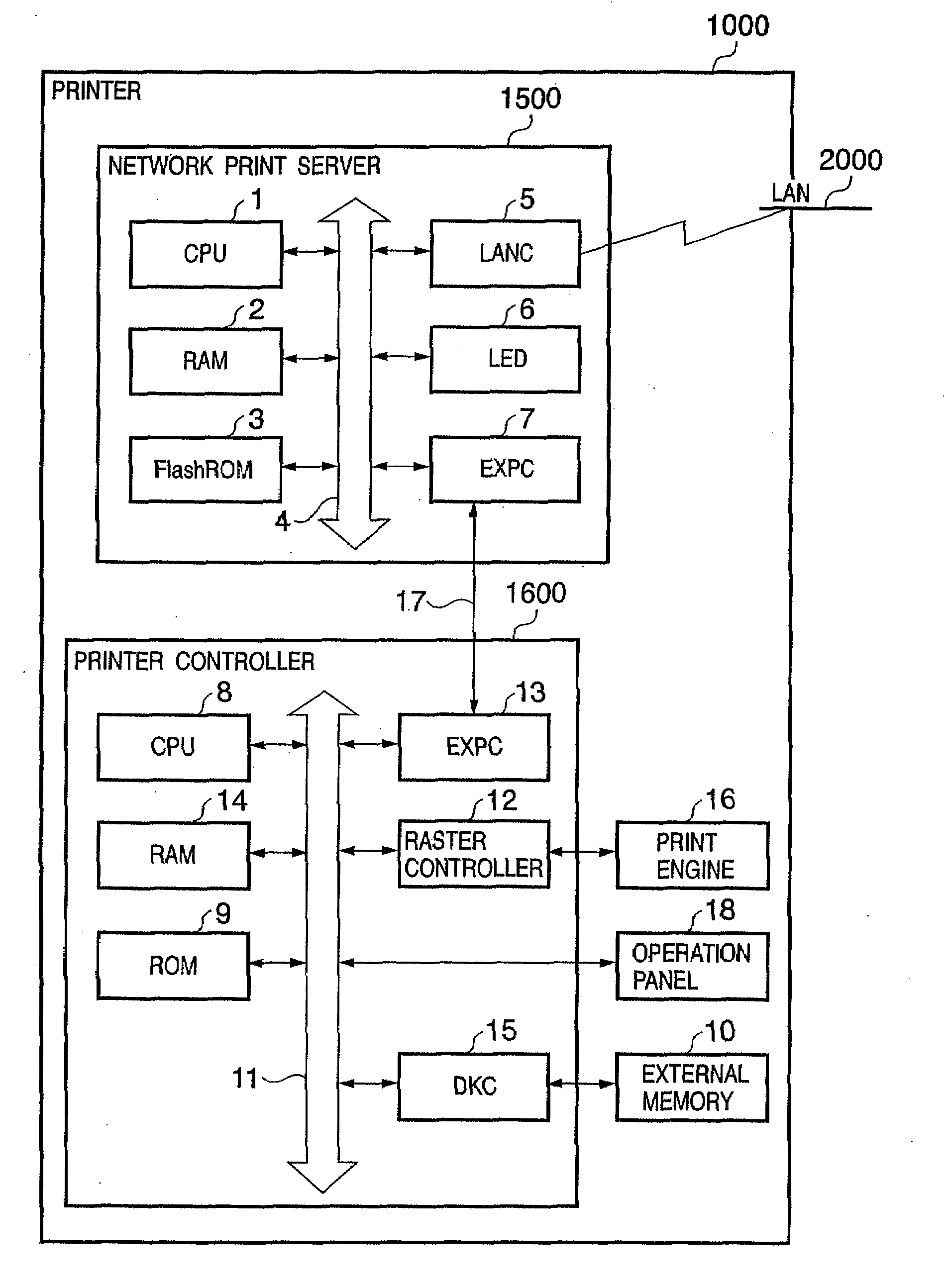 Network apparatus and control method therefor
