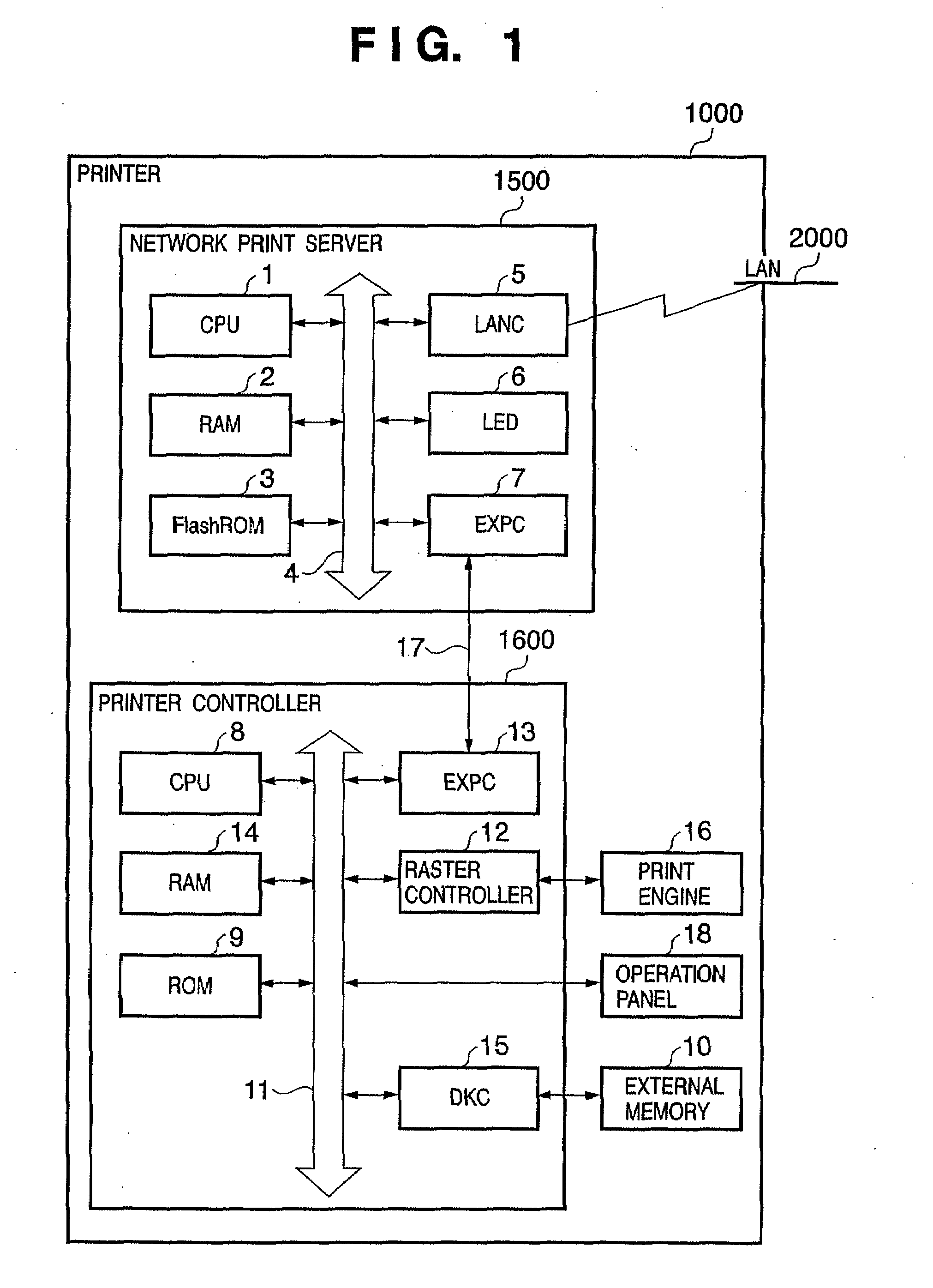 Network apparatus and control method therefor