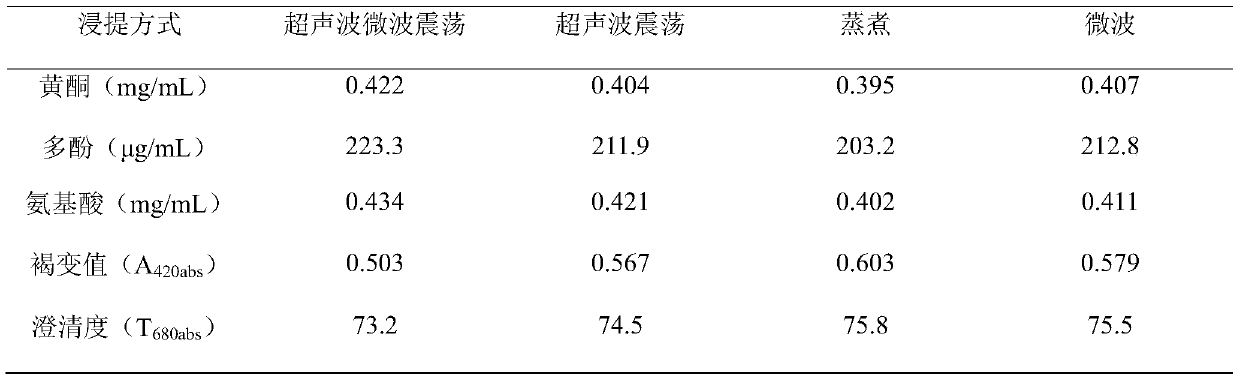 Black tartary buckwheat compound tea beverage and preparation method thereof