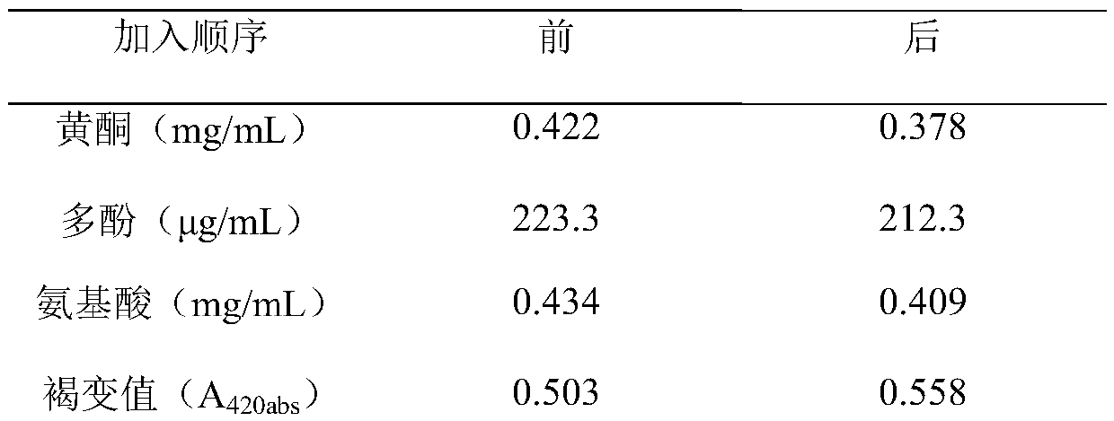 Black tartary buckwheat compound tea beverage and preparation method thereof