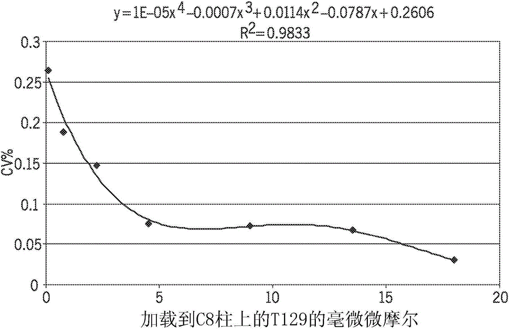 Thyroglobulin quantitation by mass spectroscopy