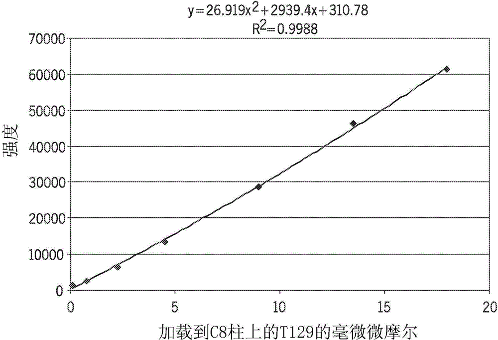 Thyroglobulin quantitation by mass spectroscopy