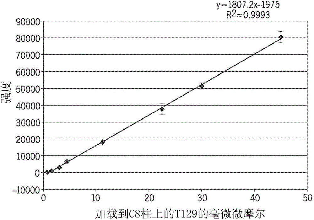 Thyroglobulin quantitation by mass spectroscopy