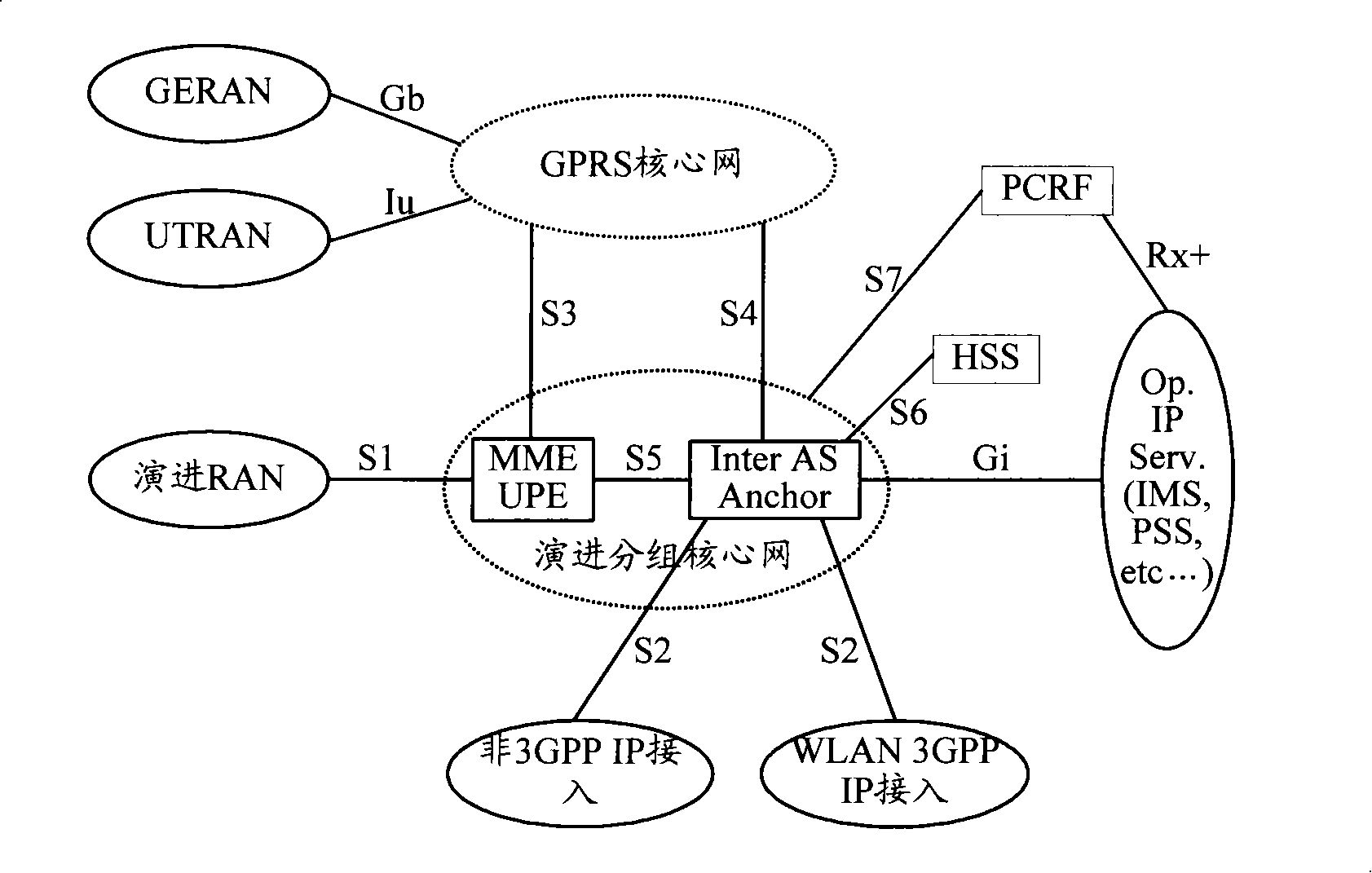 Method and system for mobile terminal to enter from free status to activated status