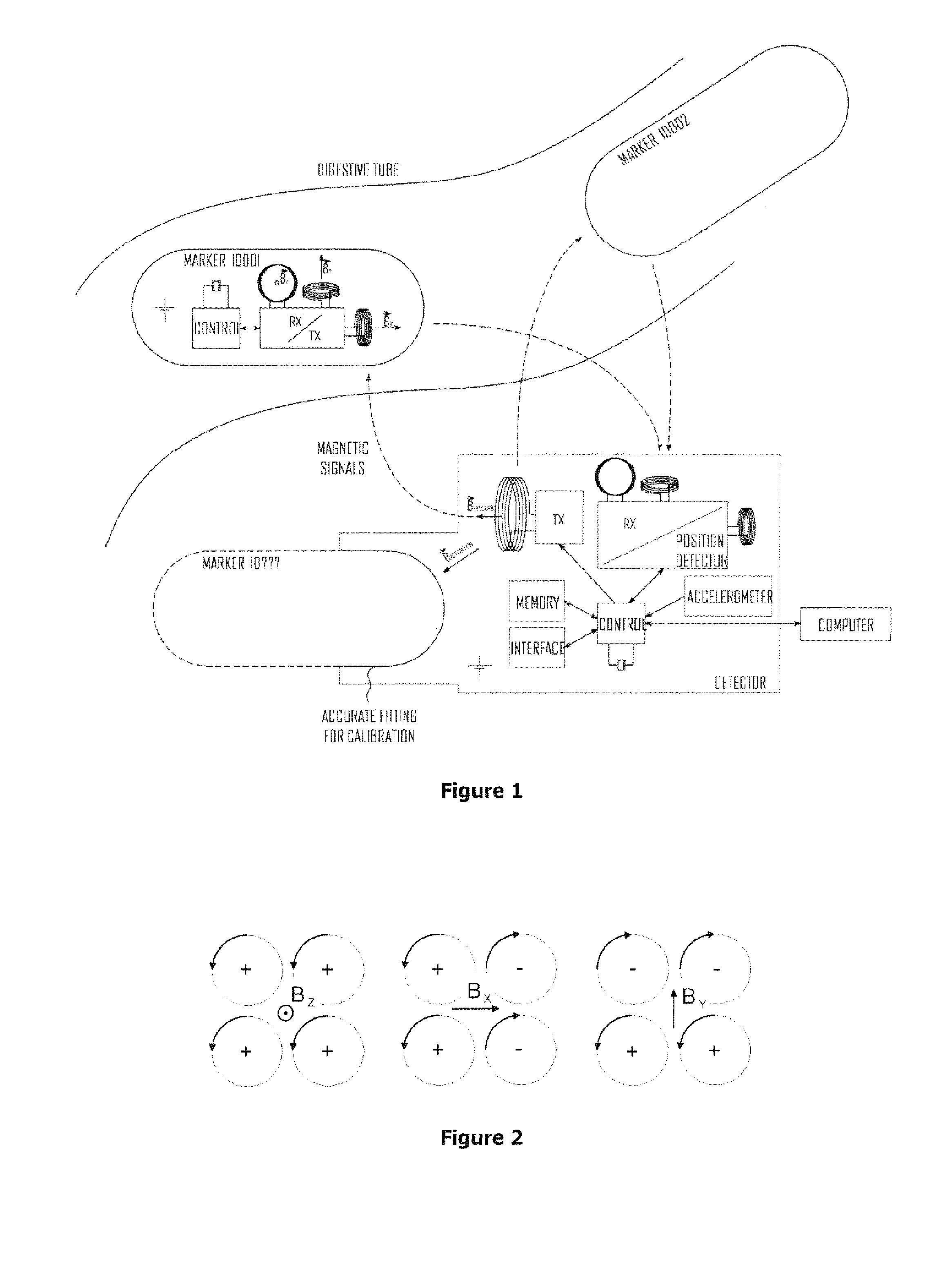 Device for measuring and method for analysing gastrointestinal motility