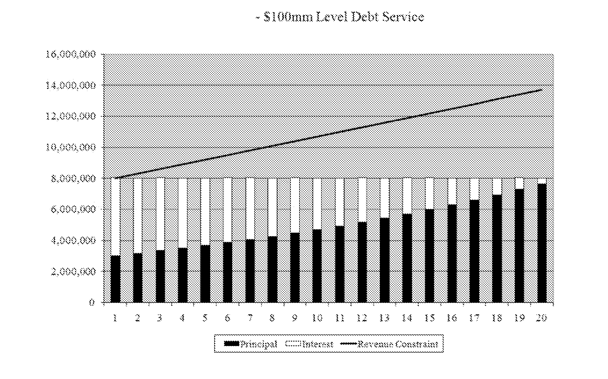 System and Method for Visual and Interactive Determination of Optimal Financing and Refinancing Solutions