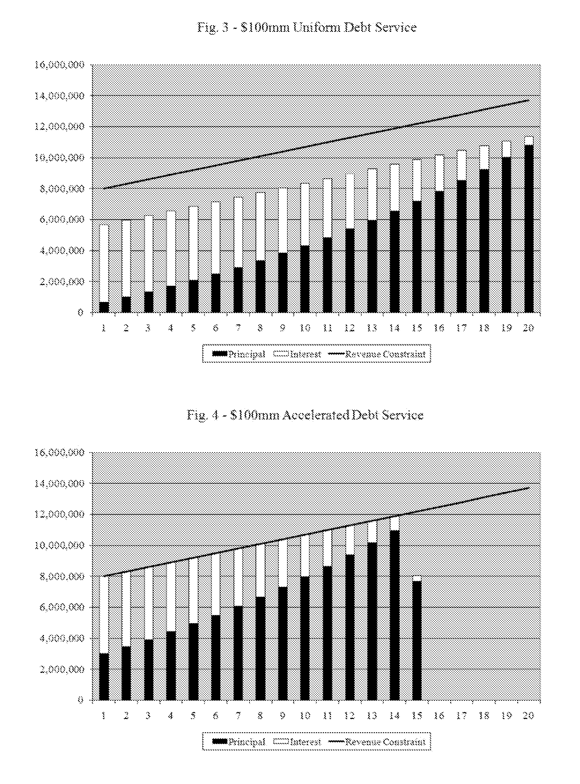 System and Method for Visual and Interactive Determination of Optimal Financing and Refinancing Solutions