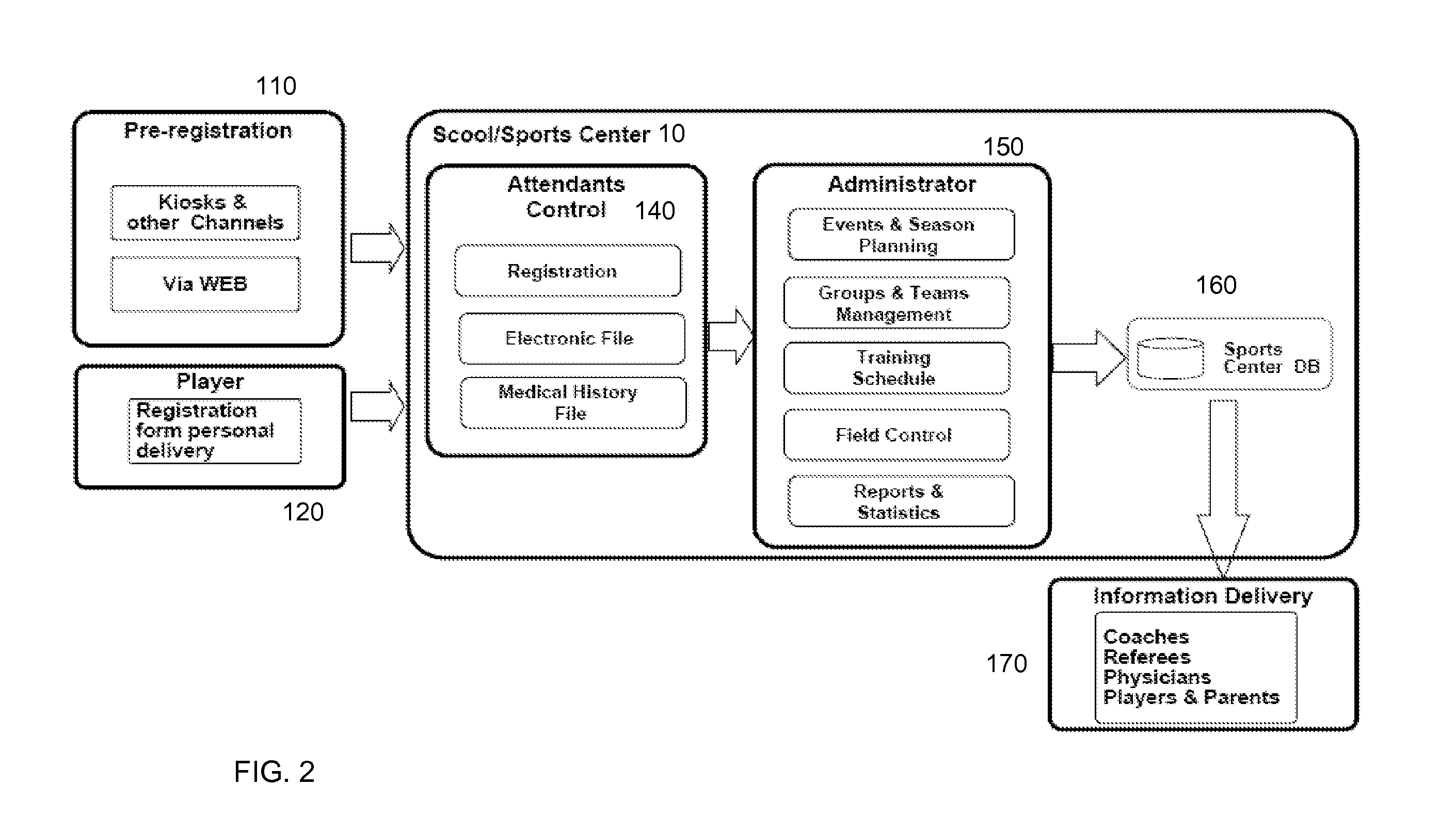 Method and system for soccer sports training and management