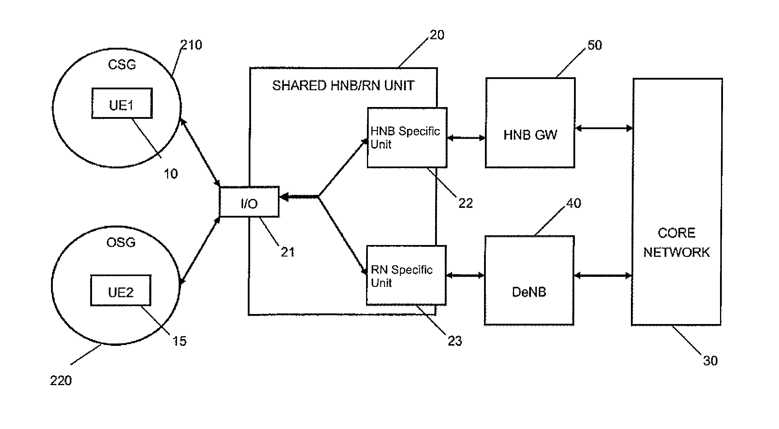Methods and apparatus for supporting multiple types of connections to a core network