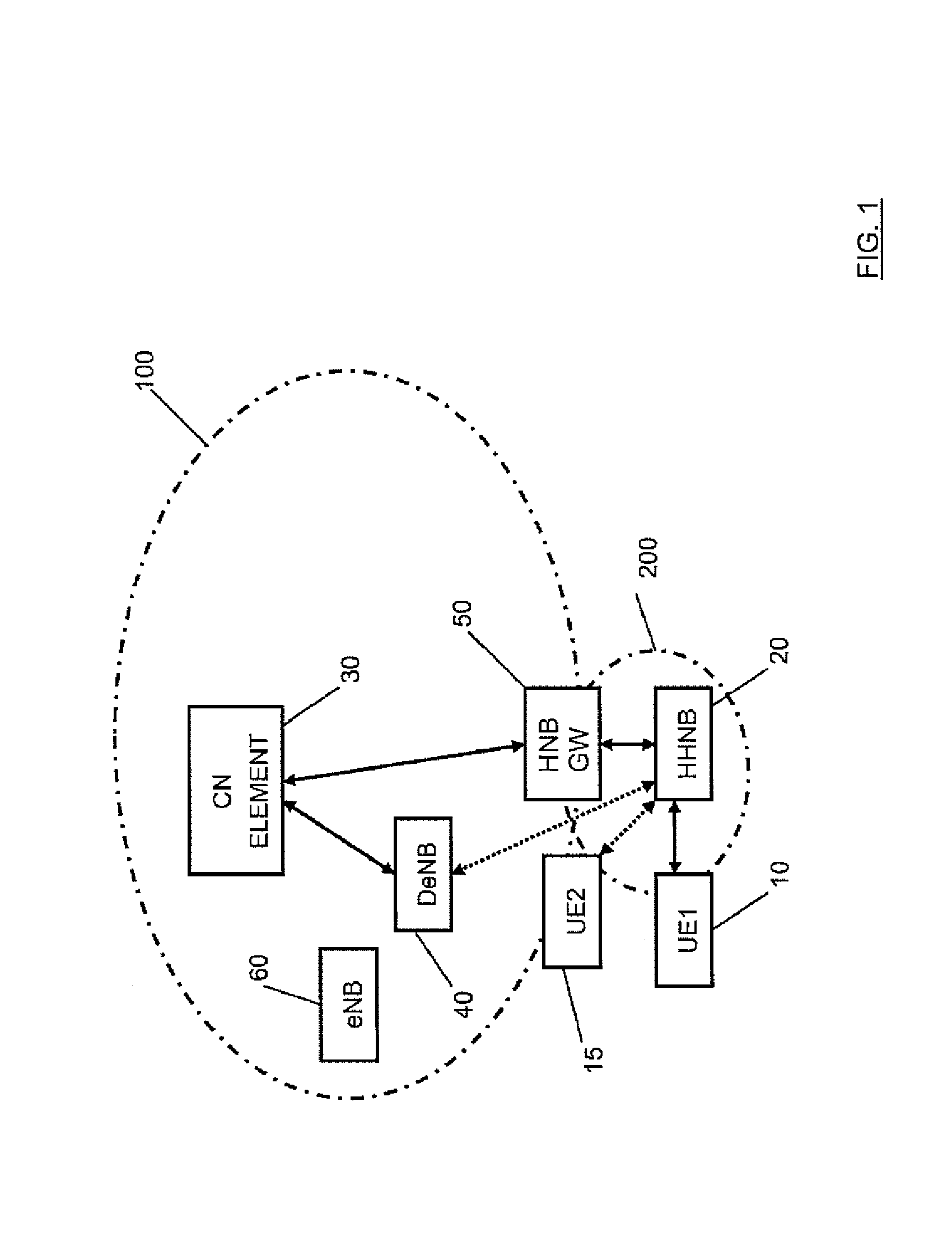 Methods and apparatus for supporting multiple types of connections to a core network