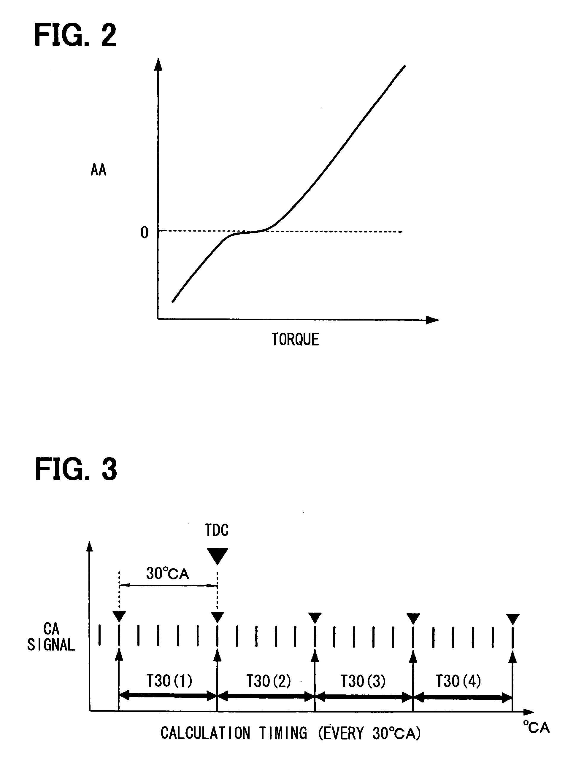 Controller of internal combustion engine