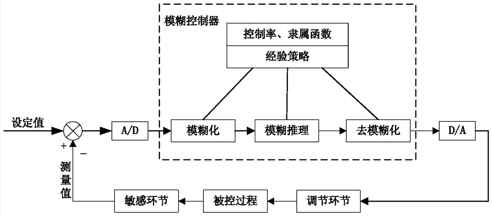 Energy conservation optimization control method and system for pump station