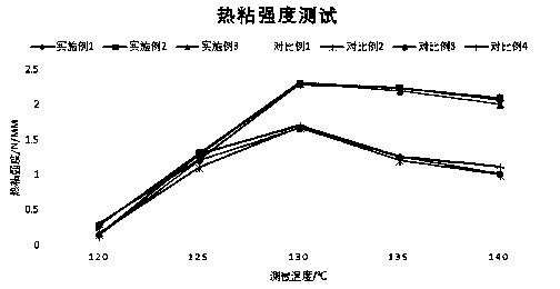 Polyethylene film for automatic packaging and preparation method thereof