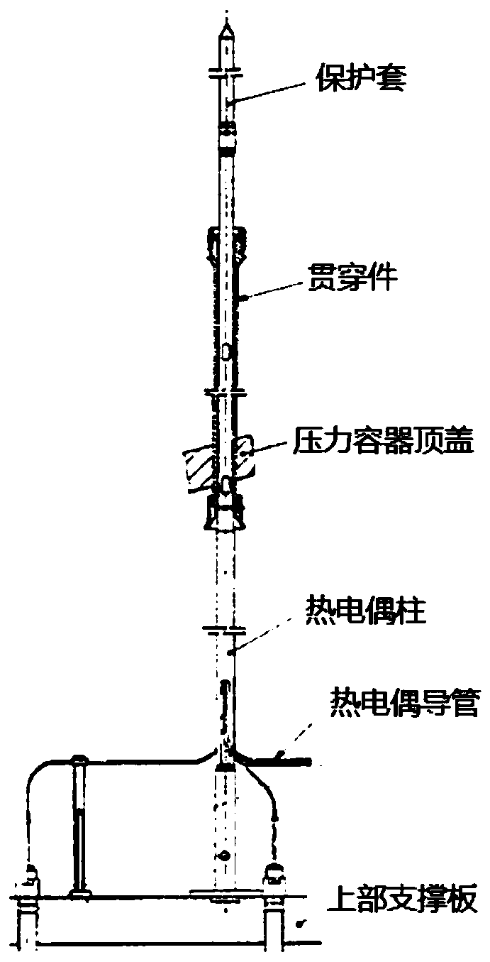 Method for replacing thermocouple column of pressure vessel reactor core of nuclear power station