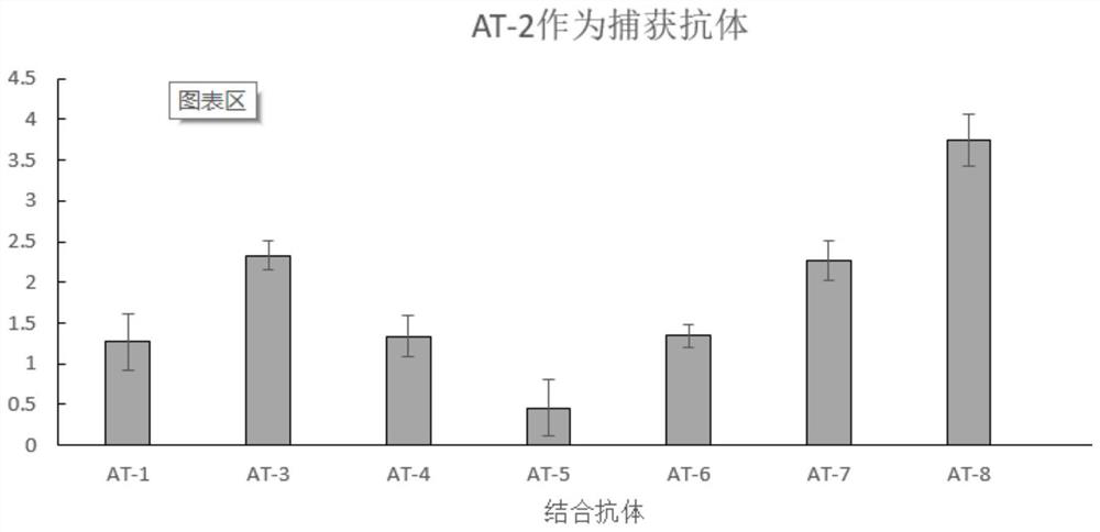 A colloidal gold test strip for detecting human thyroglobulin