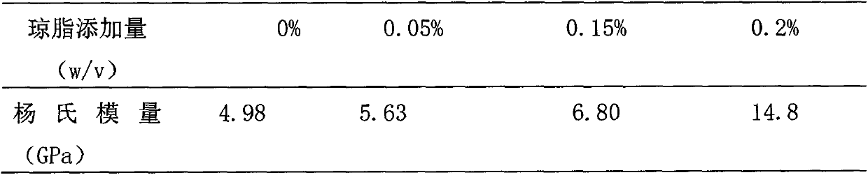 Preparation method of BC (bacterial cellulose) with high deformation resistance