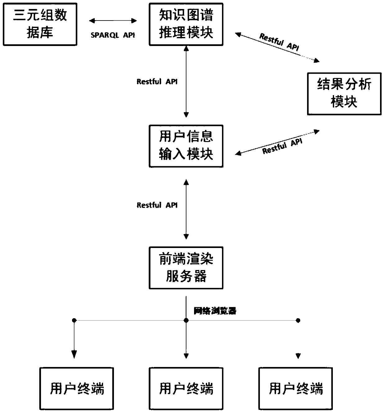 User health condition comprehensive evaluation method and system