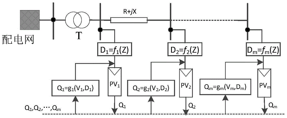 Impedance-self-adaptive inverter reactive voltage control parameter optimization method