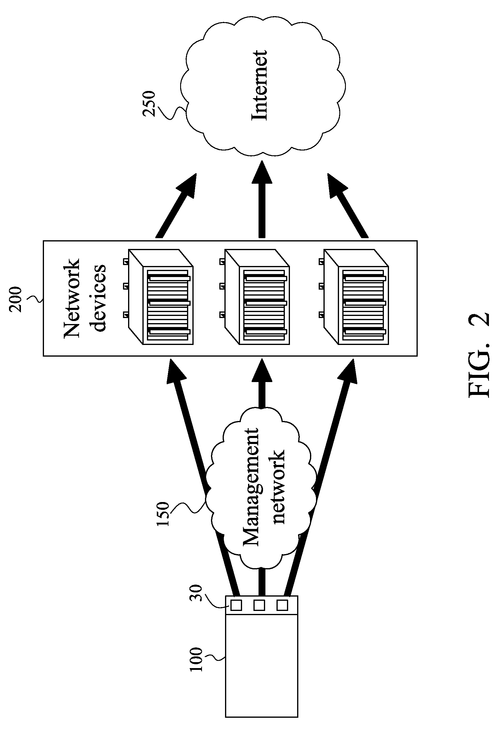 Network management systems and method for testing network devices using the same