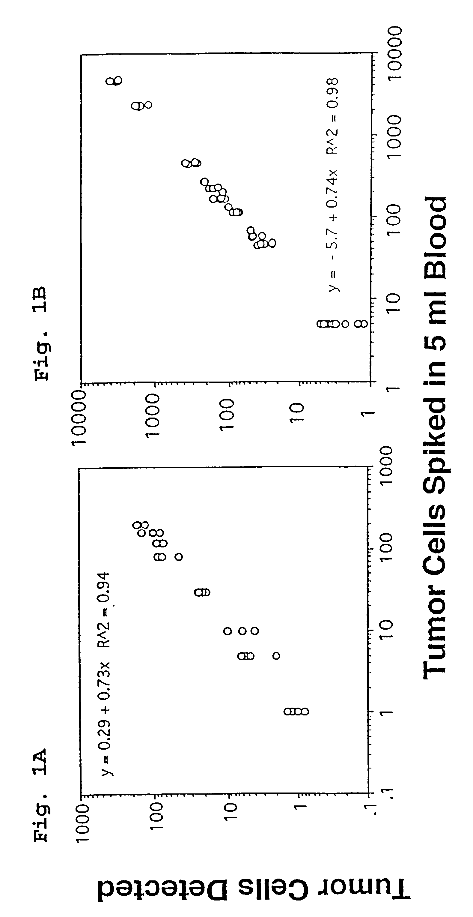 Methods and reagents for the rapid and efficient isolation of circulating cancer cells