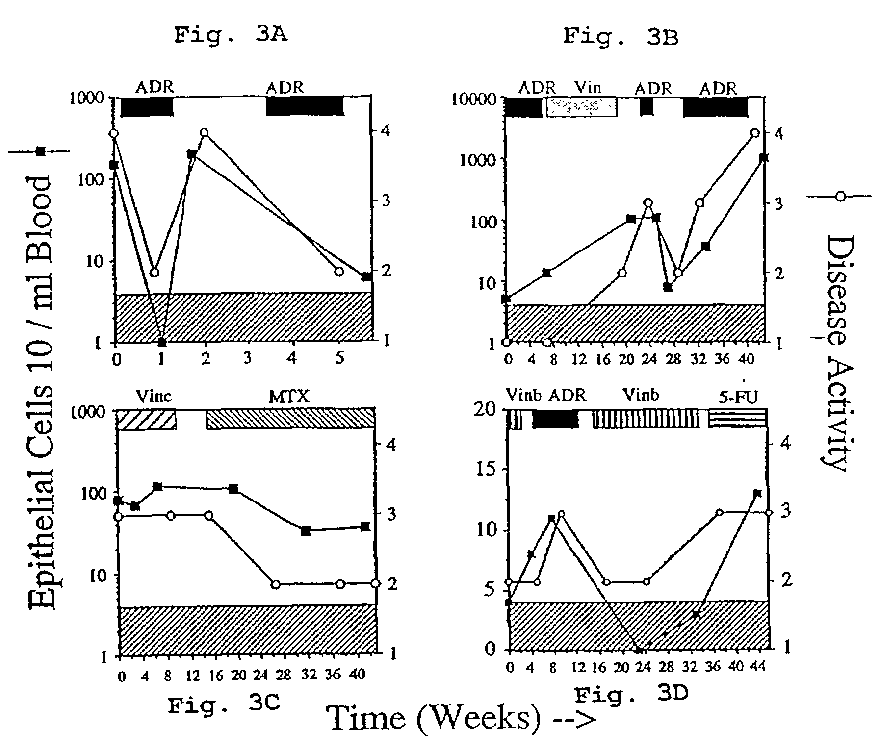 Methods and reagents for the rapid and efficient isolation of circulating cancer cells