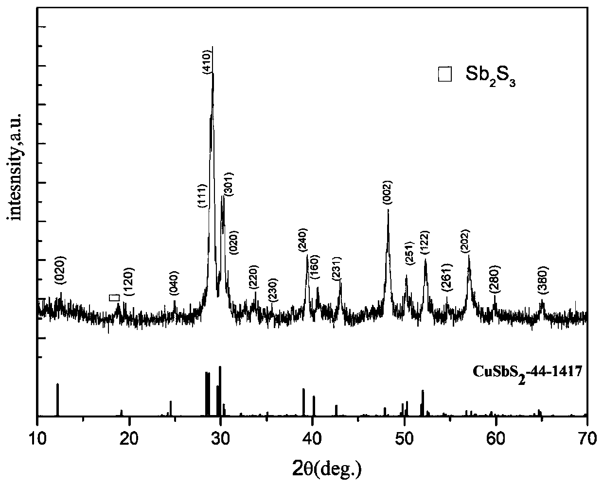 CuSbS2 nanoparticle and preparing method and application thereof