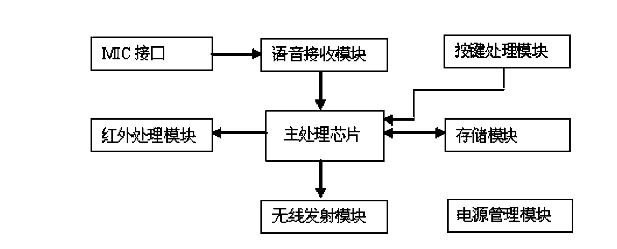Speech recognition and cloud search engine technology based man-machine interactive system and method