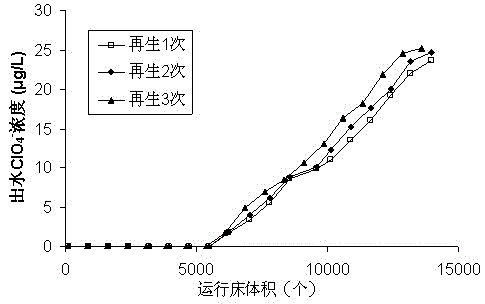 Modified activated carbon material and preparing method thereof