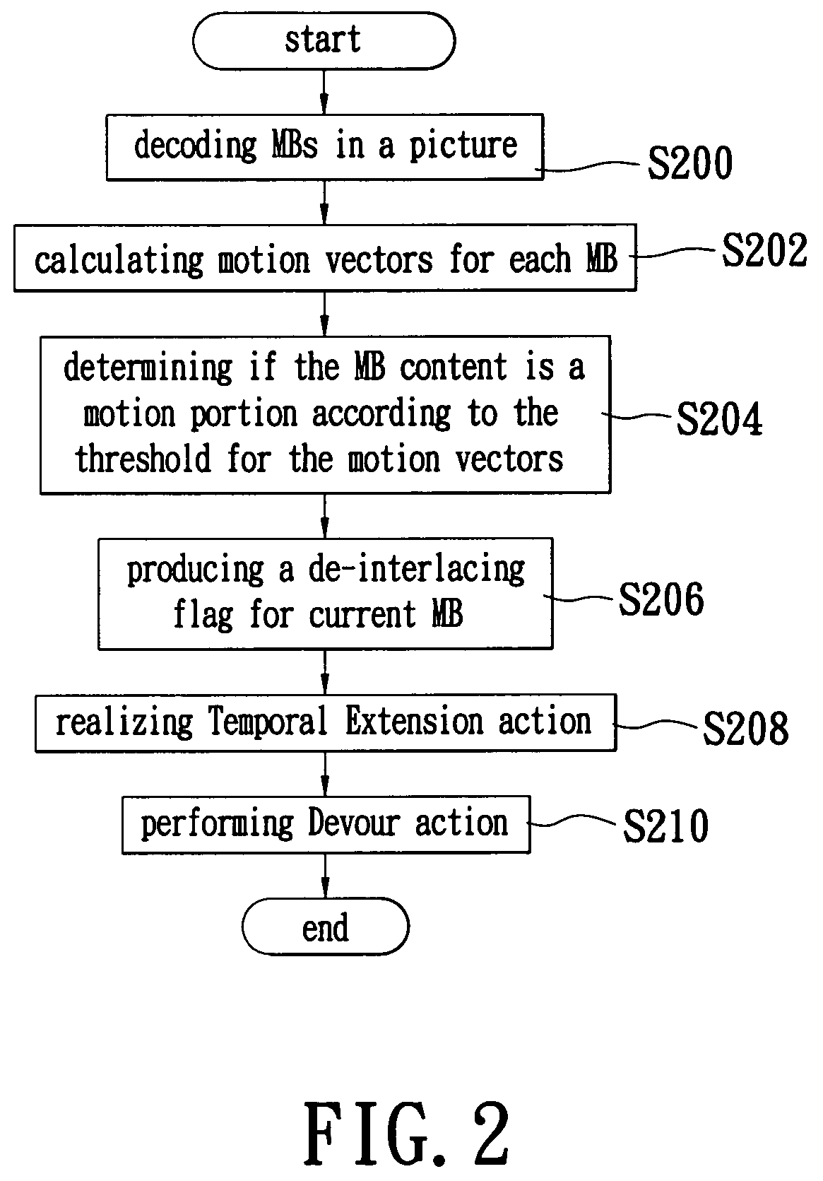 Method for motion vector de-interlacing