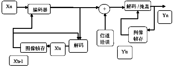 Video transmission method and system based on H.264