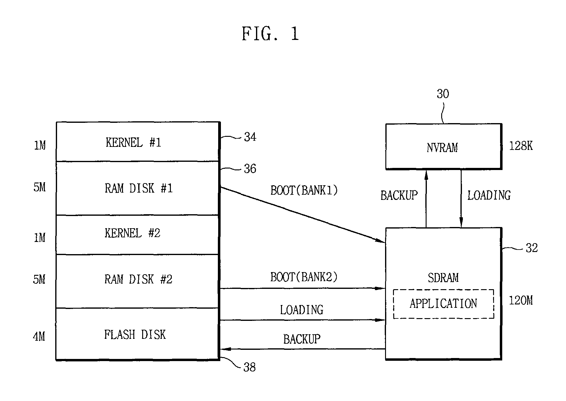 Apparatus and method of mirroring firmware and data of embedded system