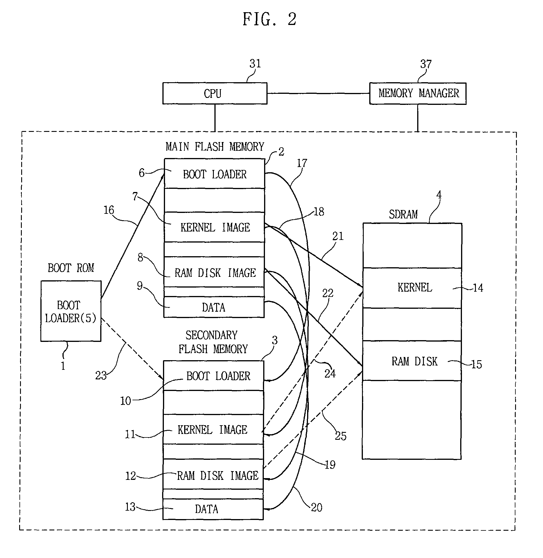 Apparatus and method of mirroring firmware and data of embedded system