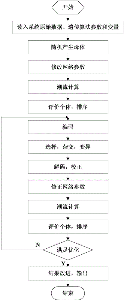 Dynamic reactive power reserve optimization method for improving transient voltage stability of AC and DC power grids