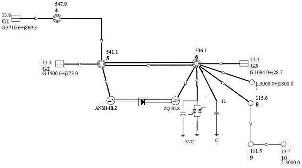 Dynamic reactive power reserve optimization method for improving transient voltage stability of AC and DC power grids