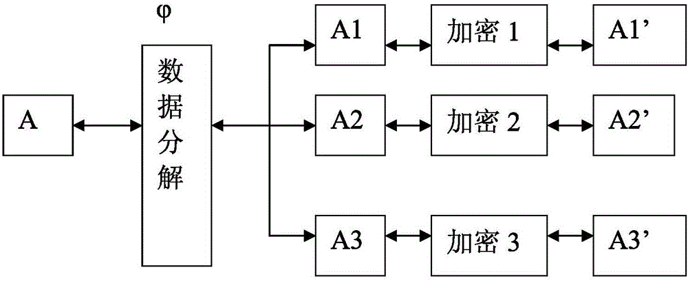 Efficient encryption method and system of data