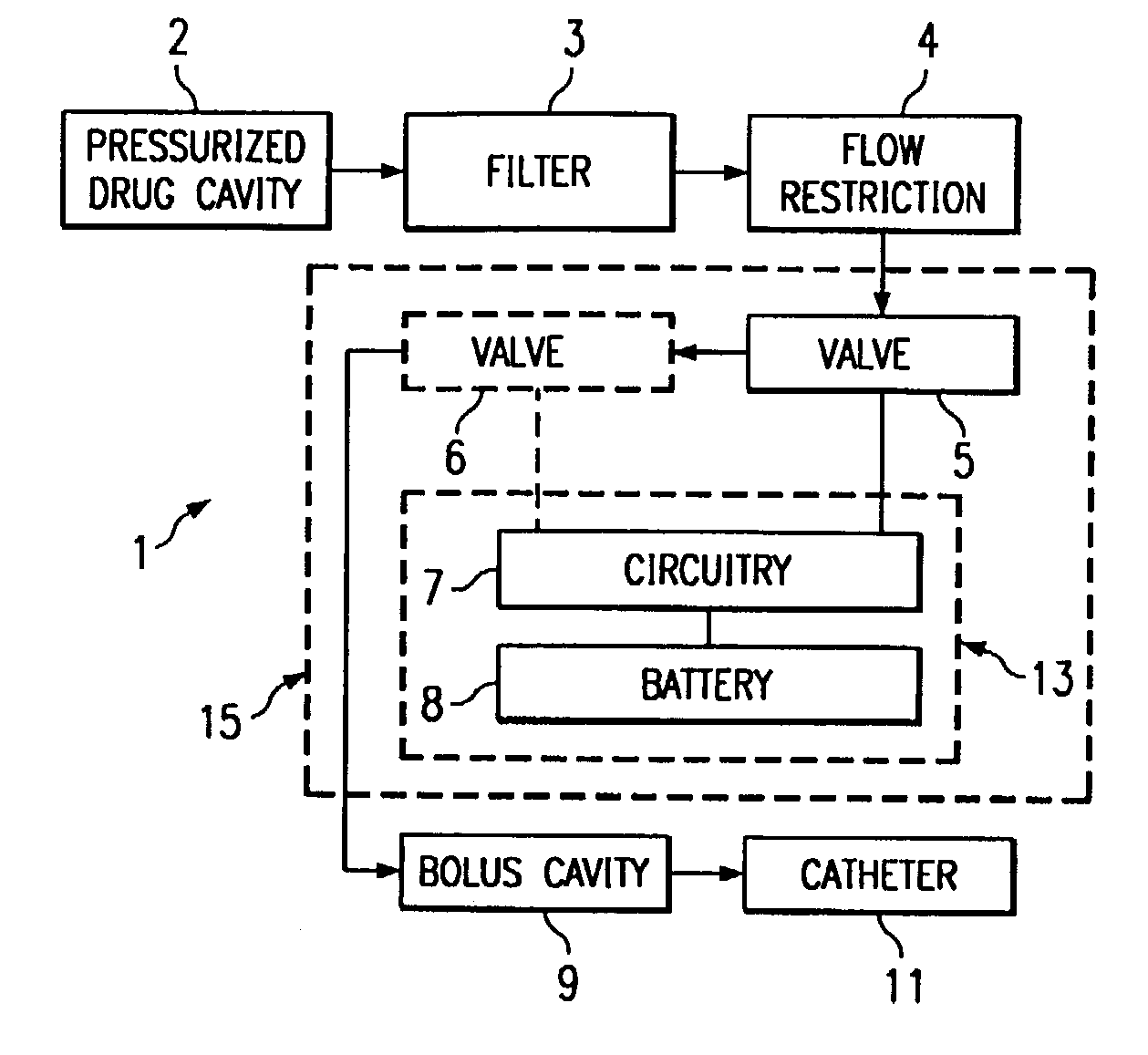 Programmable dose control module
