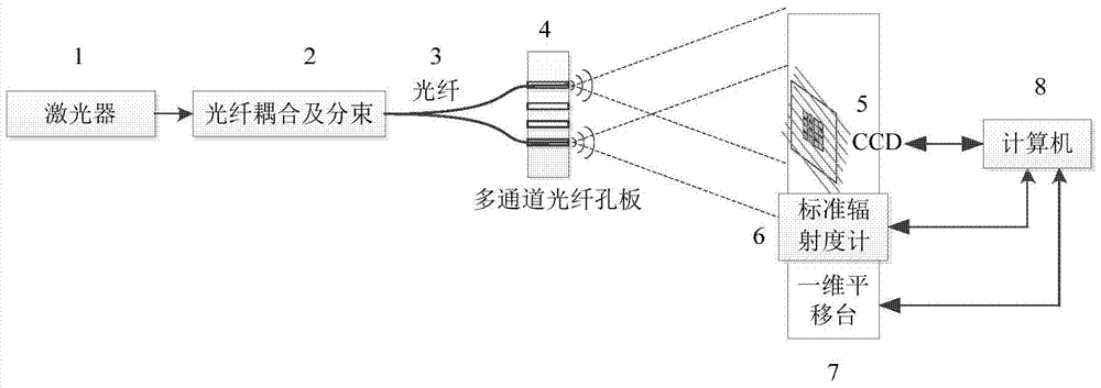 Aberration-free Image Reconstruction Method Based on CCD Array Pixel Response Function Calibration in Frequency Domain