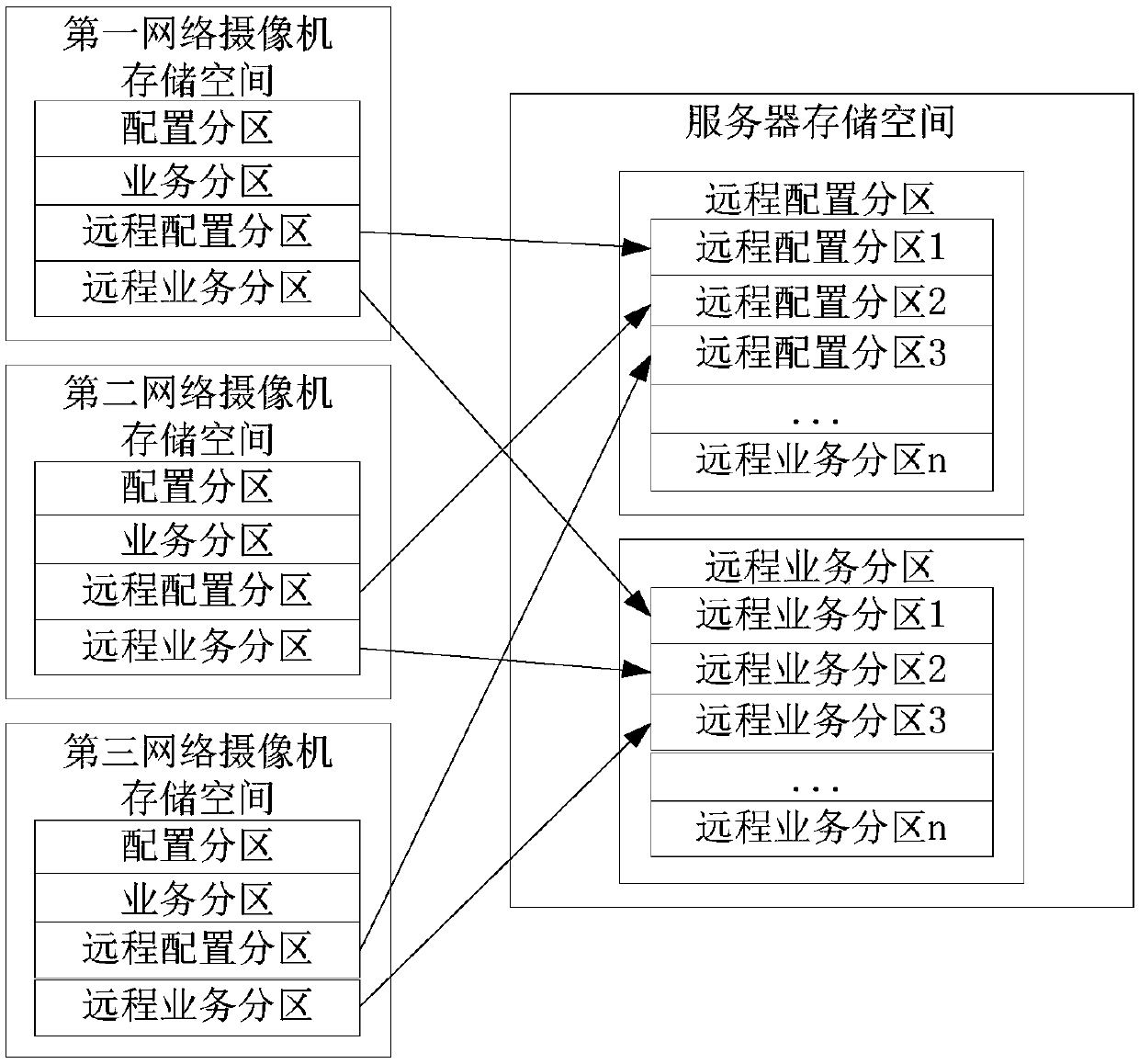 A network camera configuration method, device and system