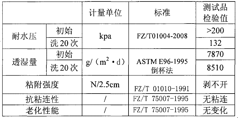 Micropore ligno-cellulose ultramicro powder, as well as preparation method and application thereof