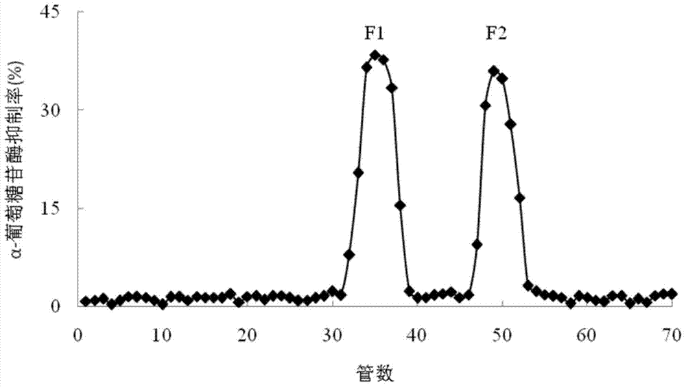 A kind of preparation method of α-glucosidase inhibitor and its product and application