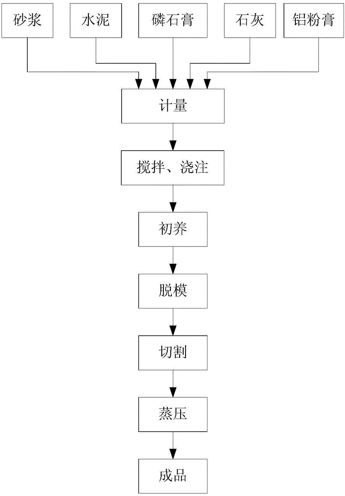 Method for producing autoclaved aerated concrete building blocks