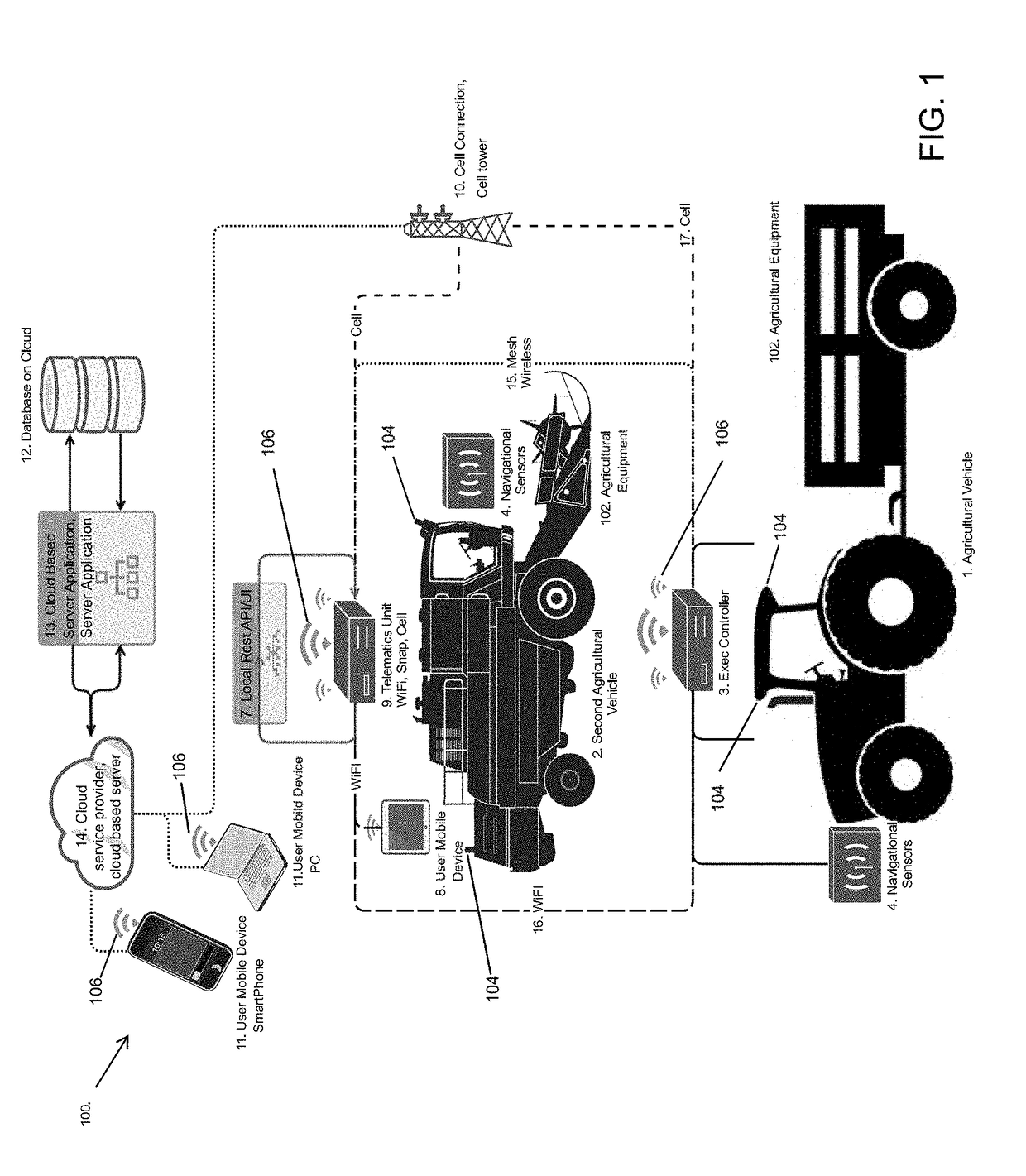 System and method for autonomous control of agricultural machinery and equipment