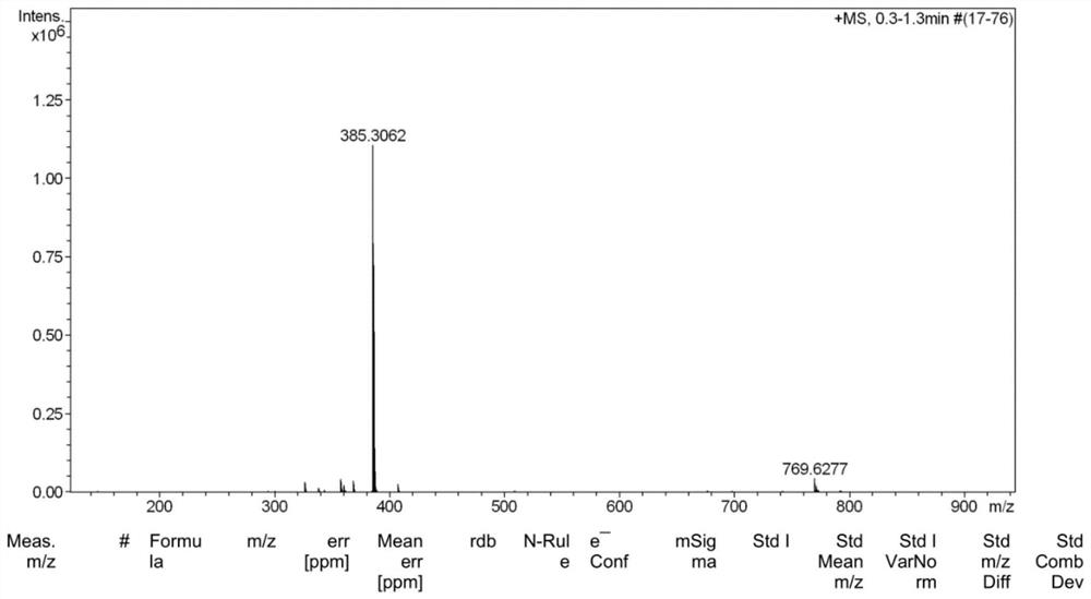 Use of ethyl lauroylarginate and derivatives thereof as antiviral agents