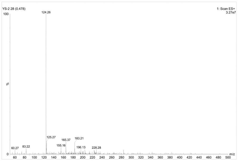 Use of ethyl lauroylarginate and derivatives thereof as antiviral agents