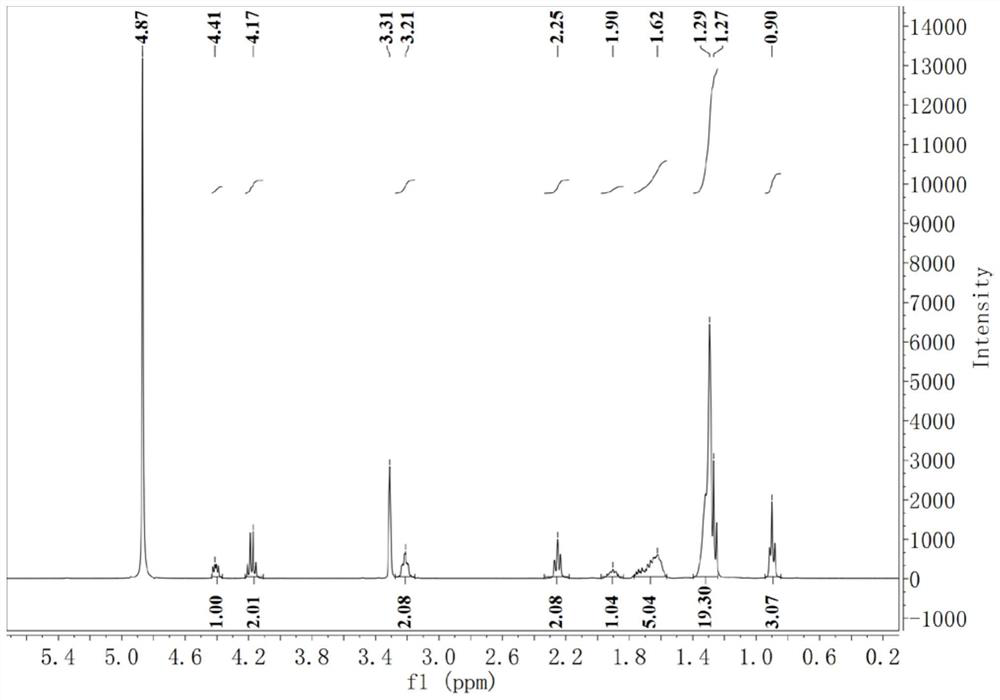 Use of ethyl lauroylarginate and derivatives thereof as antiviral agents