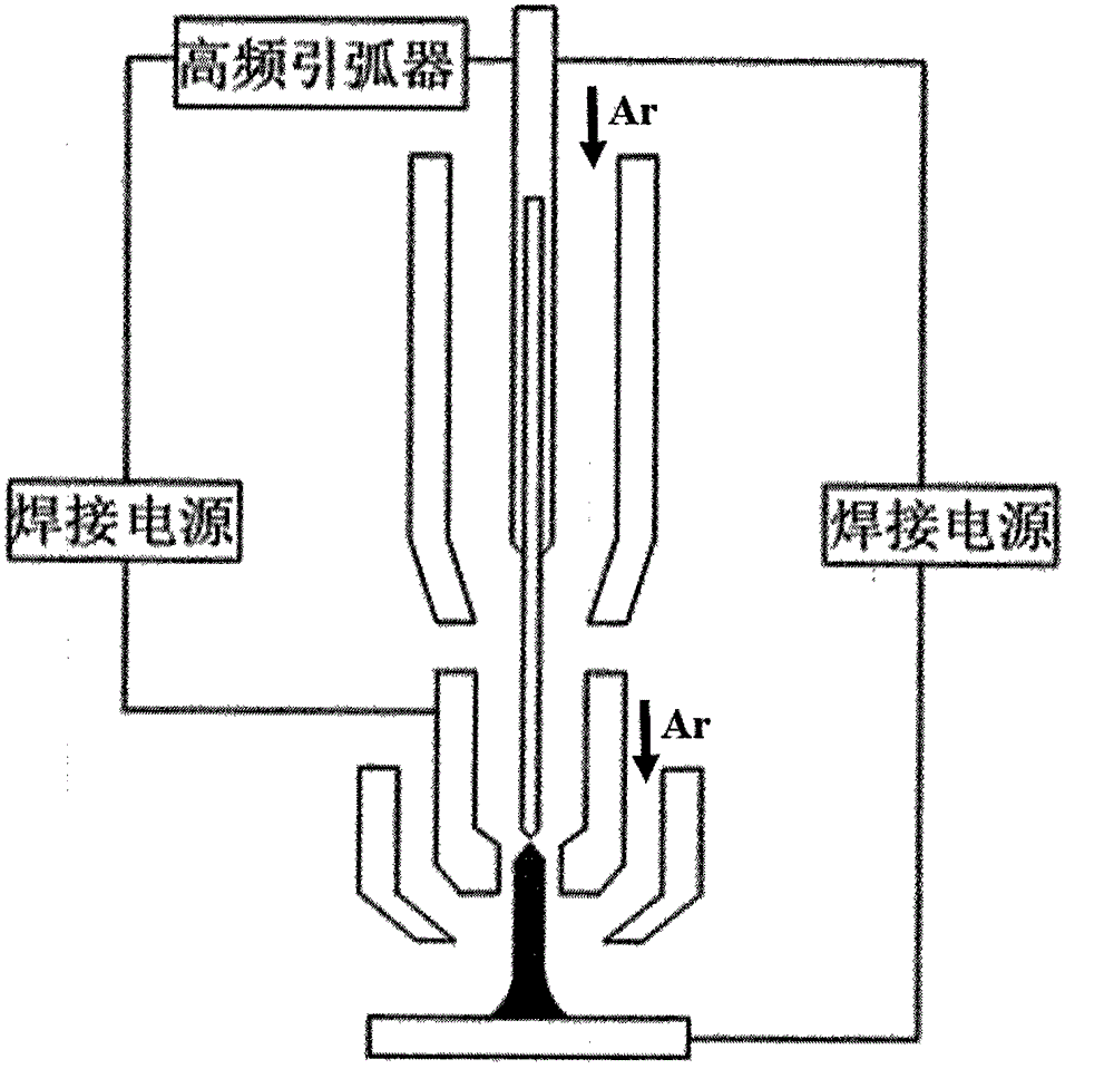Plasma-arc welding device implemented by aid of TIG (tungsten inert gas) welding method